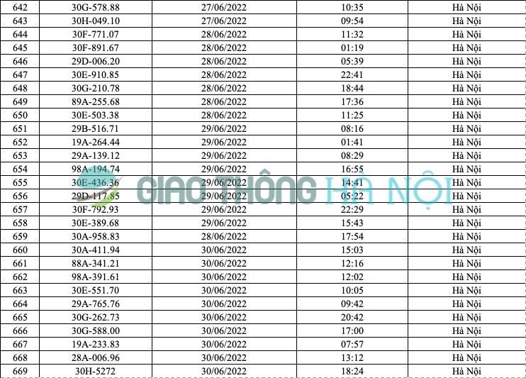 Hà Nội: Danh sách ô tô bị phạt nguội tháng 6/2022 - Ảnh 24