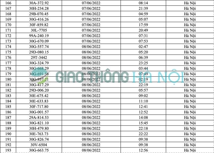 Hà Nội: Danh sách ô tô bị phạt nguội tháng 6/2022 - Ảnh 7