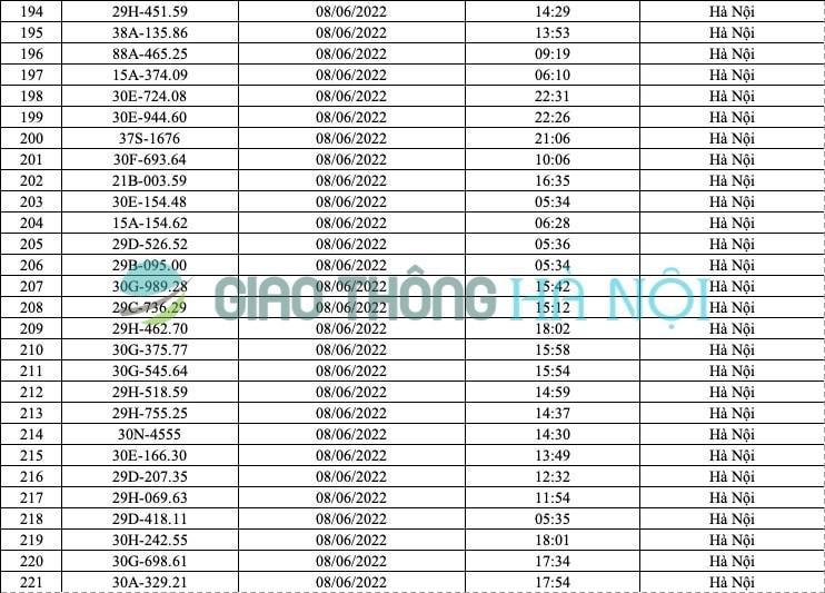 Hà Nội: Danh sách ô tô bị phạt nguội tháng 6/2022 - Ảnh 8