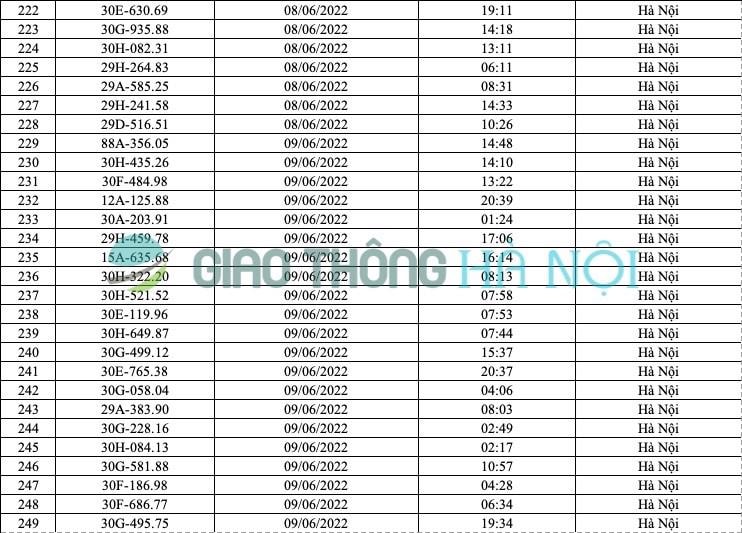 Hà Nội: Danh sách ô tô bị phạt nguội tháng 6/2022 - Ảnh 9