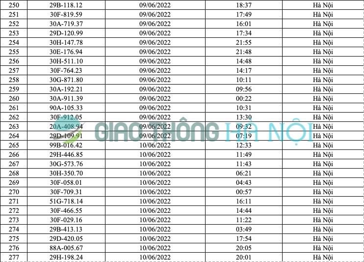 Hà Nội: Danh sách ô tô bị phạt nguội tháng 6/2022 - Ảnh 10