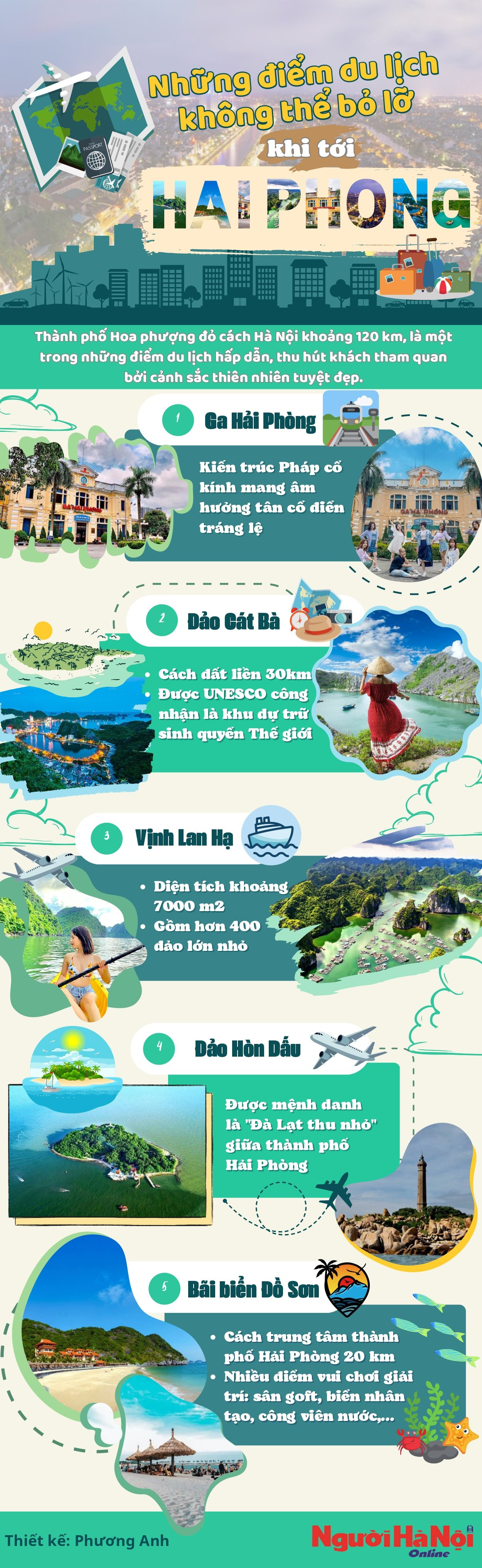 green-playful-illustrative-traveling-tips-infographic-800-3000-px-800-2600-px-3-_page-0001.jpg