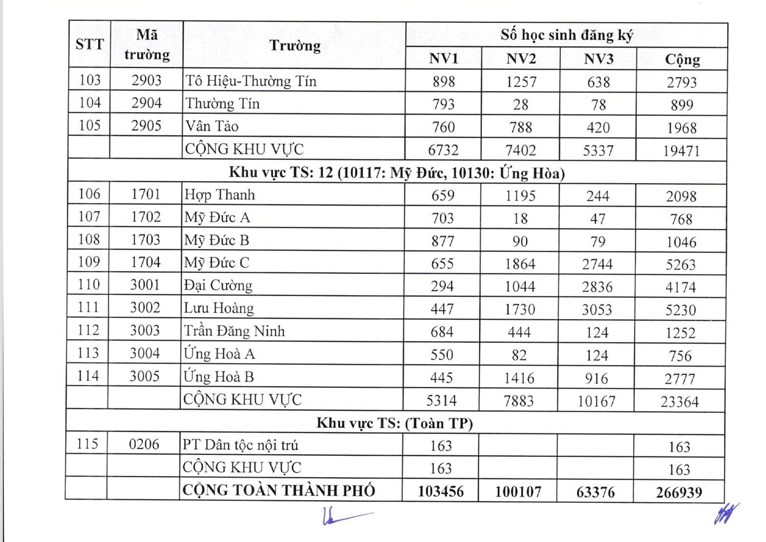 du-tuyen-10-4-1747180961103-17471809611782039093136(1).jpg