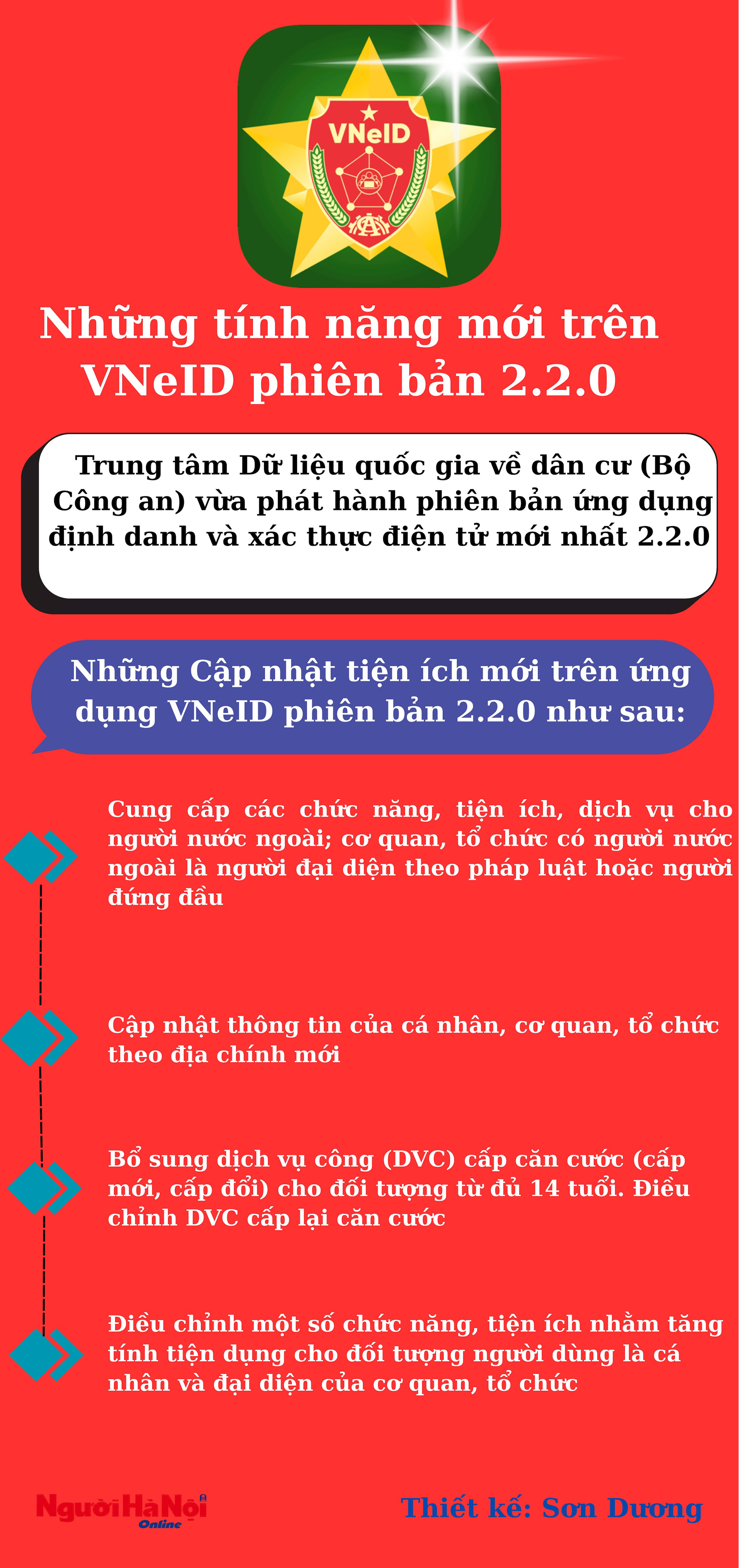 nhung-tinh-nang-moi-tren-vneid-phien-ban-2.2.0.png