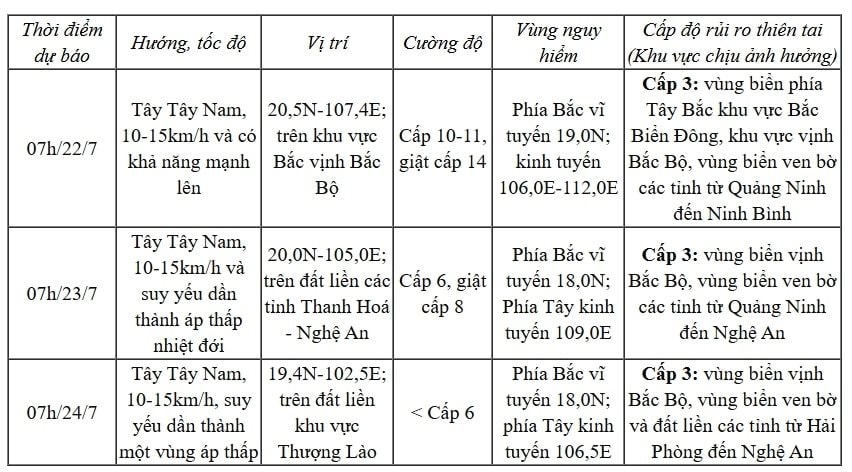 media.vov.vn-sites-default-files-styles-large-public-2025-07-_dien_bien_bao_so_3_wipha_2.png.jpg
