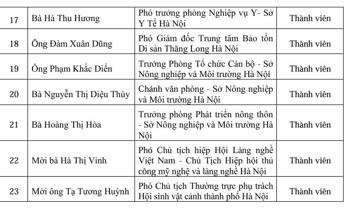 anh-chup-man-hinh_19-10-2025_84645_datafiles.hanoi.gov.vn.jpeg