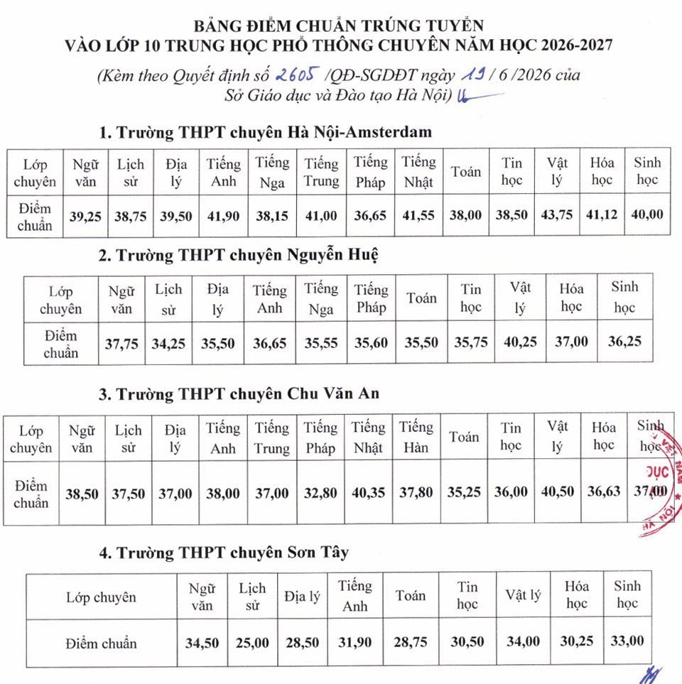 diem-chuan-chuyen-1-.jpg