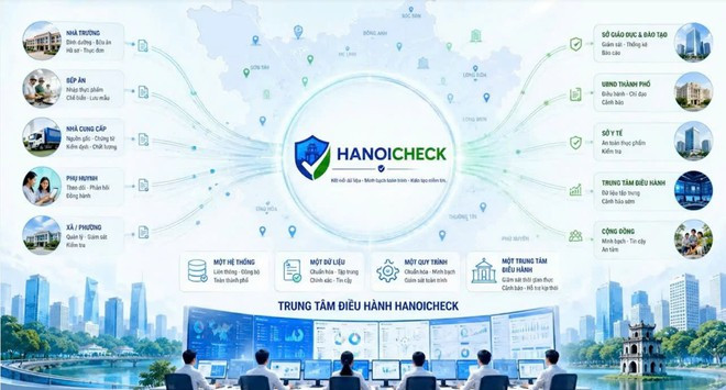 Hà Nội ra mắt hệ thống số quản lý dinh dưỡng và an toàn thực phẩm học đường- Ảnh 3.