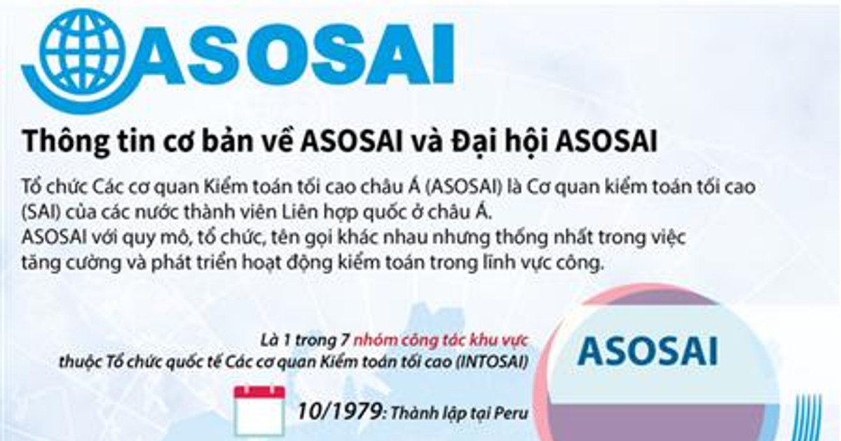 Thông tin cơ bản về ASOSAI và Đại hội ASOSAI