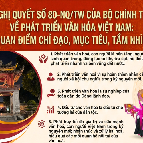 [Infographic] Nghị quyết số 80-NQ/TW của Bộ Chính trị về phát triển văn hóa Việt Nam: Quan điểm chỉ đạo, mục tiêu, tầm nhìn