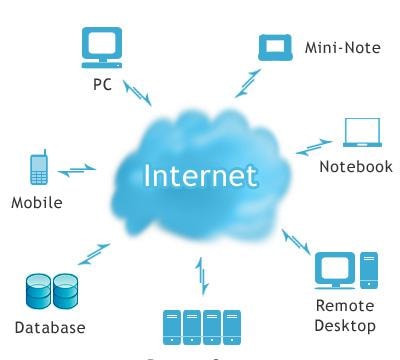 Điện toán đám mây là  chủ đề chính của Intel trong tầm nhìn về Trung tâm dữ liệu