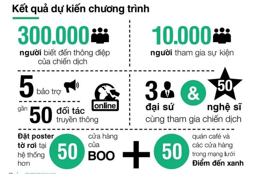 Lễ hội Tắt đèn 2016: Hướng tới tương lai sử­ dụng 100% năng lượng tái tạo và  hiệu quả.