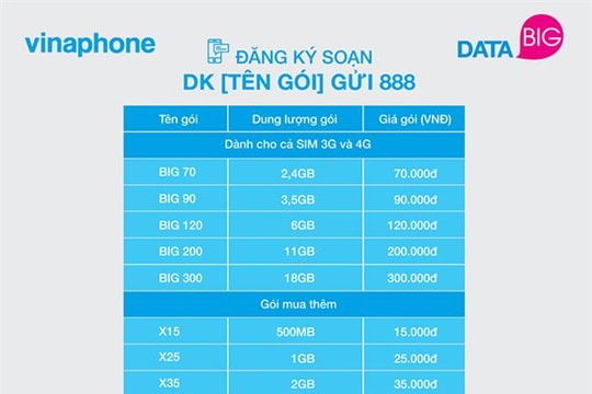 VinaPhone ra mắt gói cước data rẻ nhất thị trường