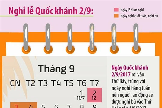 Dịp 2-9 năm nay, người lao động được nghỉ mấy ngày?