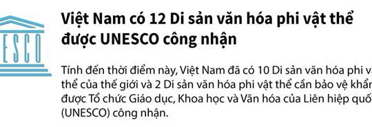 Việt Nam có 12 di sản văn hóa phi vật thể được UNESCO công nhận