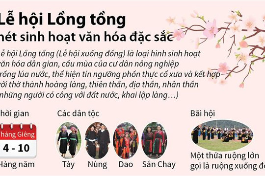 Lễ hội Lồng tồng - nét sinh hoạt văn hóa đặc sắc