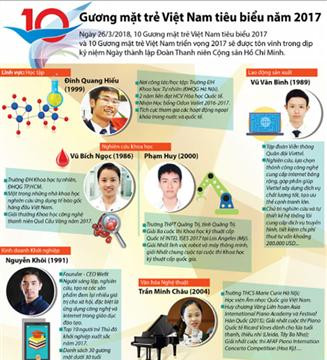 10 gương mặt trẻ Việt Nam tiêu biểu năm 2017