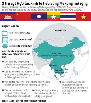 3 trụ cột Hợp tác kinh tế tiểu vùng Mekong mở rộng