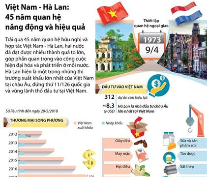 Việt Nam-Hà Lan: 45 năm quan hệ năng động và hiệu quả