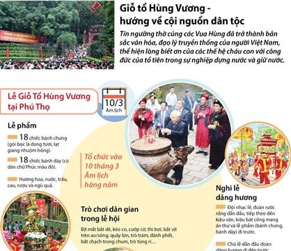 Giỗ tổ Hùng Vương - Hướng về cội nguồn dân tộc