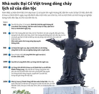 Nhà nước Đại Cồ Việt trong dòng chảy lịch sử dân tộc