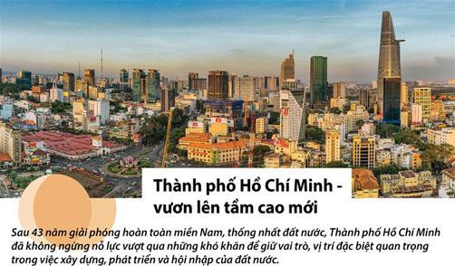 Thành phố Hồ Chí Minh - vươn lên tầm cao mới