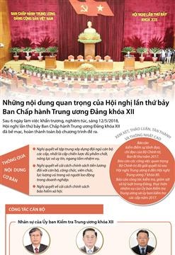 Những nội dung quan trọng của Hội nghị Trung ương 7