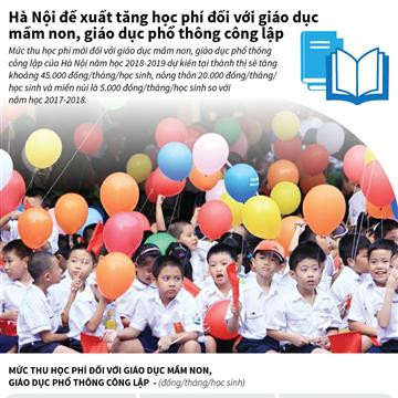 Hà Nội đề xuất tăng học phí trong năm học mới