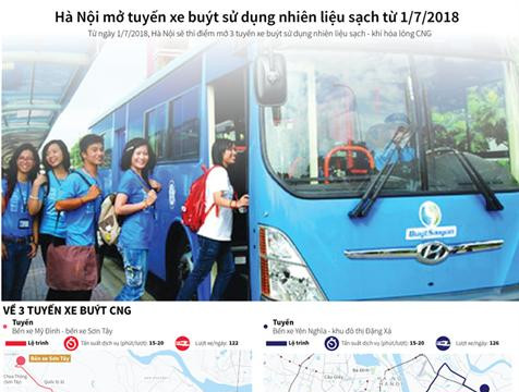 Từ ngày 1-7, Hà Nội mở tuyến xe buýt sử dụng nhiên liệu sạch