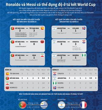 (Infographics) Ronaldo và Messi có thể đụng độ ở tứ kết World Cup