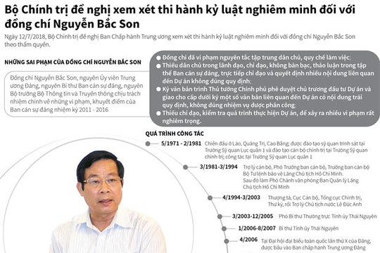 Bộ Chính trị đề nghị xem xét thi hành kỷ luật nghiêm minh đối với đồng chí Nguyễn Bắc Son