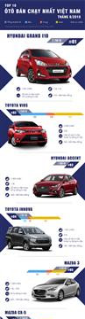 10 ôtô bán chạy nhất tháng 6-2018 - Toyota Vios mất ngôi vương