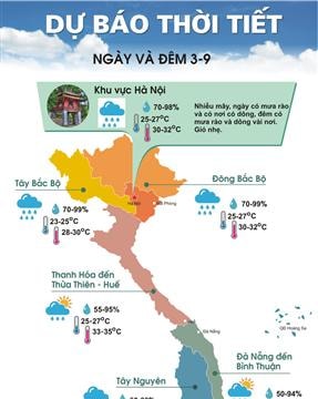 Bắc Bộ mưa diện rộng, nội thành Hà Nội có mưa dông