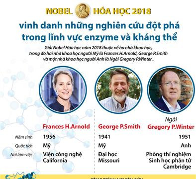Chân dung 3 nhà khoa học giành giải Nobel hóa học 2018