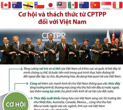 Cơ hội và thách thức từ CPTPP đối với Việt Nam