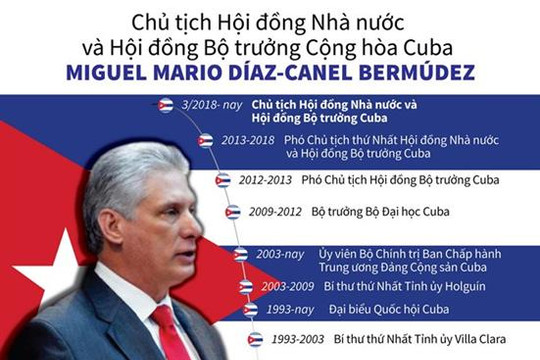 Chủ tịch Hội đồng Nhà nước Cuba thăm Việt Nam