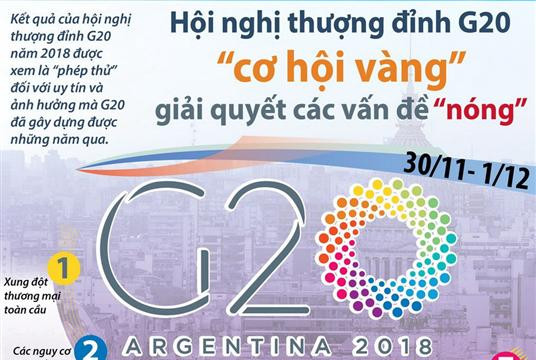 Hội nghị G20 - “cơ hội vàng” giải quyết các vấn đề nóng