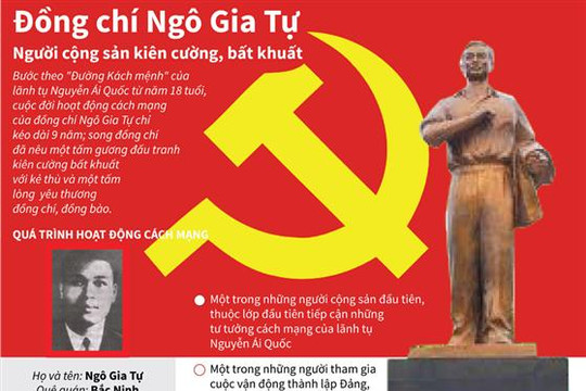 Ngô Gia Tự - Người cộng sản kiên cường, bất khuất
