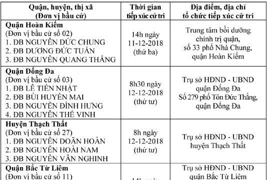 Lịch tiếp xúc cử tri của đại biểu HĐND TP Hà Nội