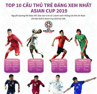 Quang Hải đứng đầu top 10 cầu thủ trẻ đáng xem nhất Asian Cup 2019
