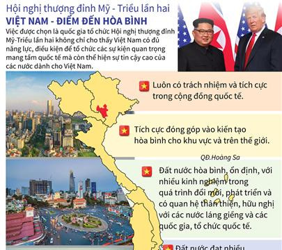 Thượng đỉnh Mỹ-Triều: Việt Nam là điểm đến hòa bình