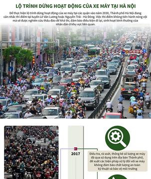 (Infographics) Lộ trình dừng hoạt động của xe máy tại Hà Nội