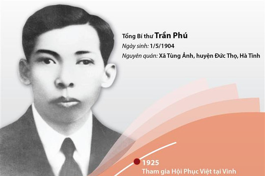 Trần Phú - Tổng Bí thư đầu tiên, nhà lý luận xuất sắc của Đảng