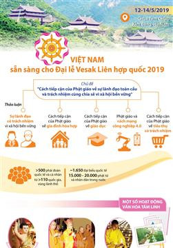Việt Nam sẵn sàng cho Đại lễ Vesak Liên hợp quốc 2019