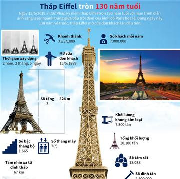Tháp Eiffel - Biểu tượng của Paris tròn 130 năm tuổi