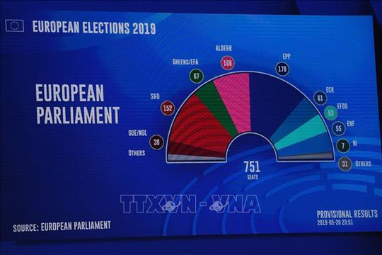 Kết quả sơ bộ bầu cử Nghị viện châu Âu