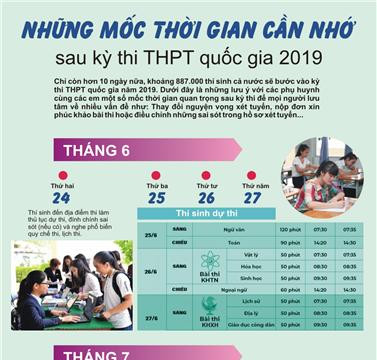 Những mốc thời gian cần nhớ sau kỳ thi THPT quốc gia 2019