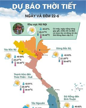 Bắc Bộ và Trung Bộ tiếp tục tăng nhiệt, Hà Nội vượt ngưỡng 40 độ C