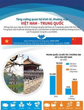 Tăng cường quan hệ kinh tế, thương mại Việt Nam-Trung Quốc