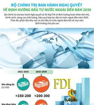 Nghị quyết về định hướng đầu tư nước ngoài đến năm 2030